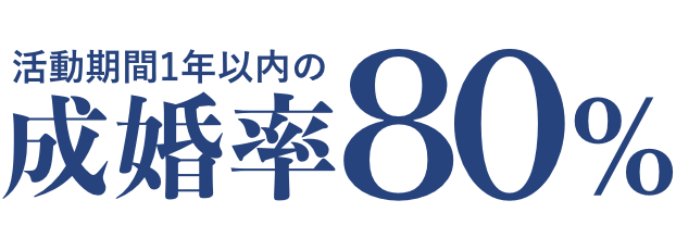 活動期間1年以内の成婚率90%