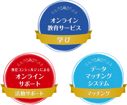 オンライン教育サービス オンラインサポート データマッチングシステム