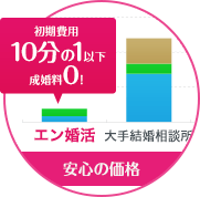 安心の価格