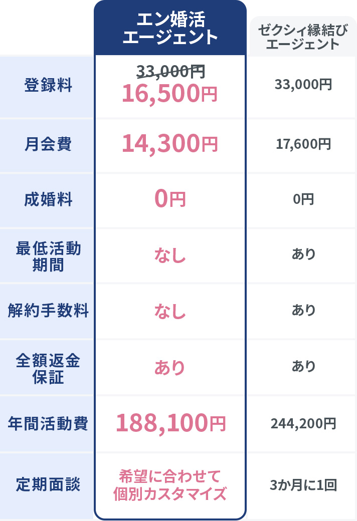 追加料金ご精算ページ 自動車税・自動車重量税・自賠責保険料の更新について/自動車