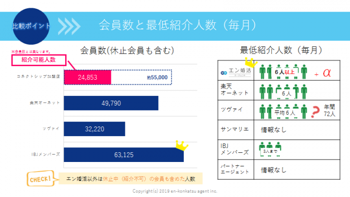 結婚相談所の選び方と失敗しない方法  結婚相談所ならエン婚活 